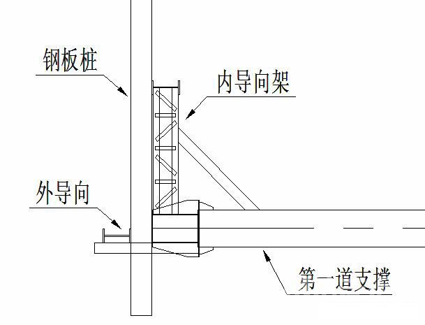 嘉兴钢板桩围护安全技术交底