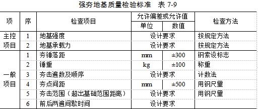嘉兴夯实地基